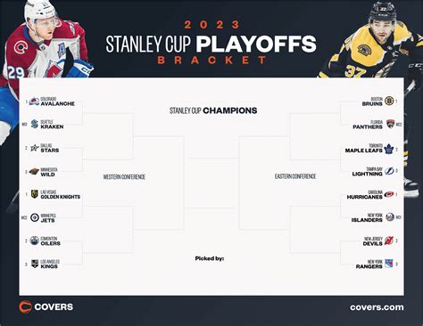 stanley cup playoff results